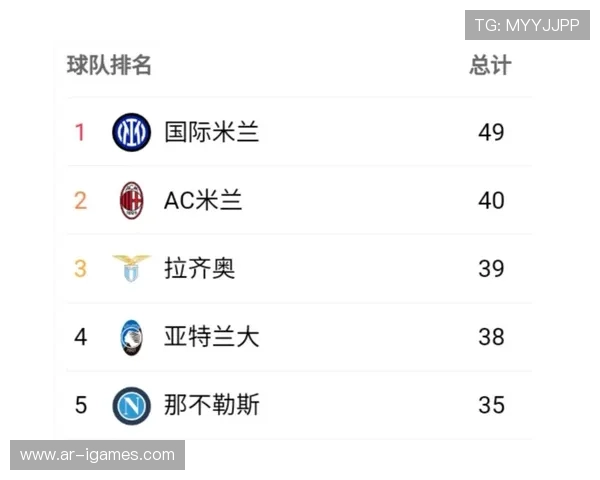 意甲半程数据总结：进球效率与防守稳定性排行